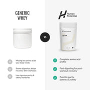 Whey Protein