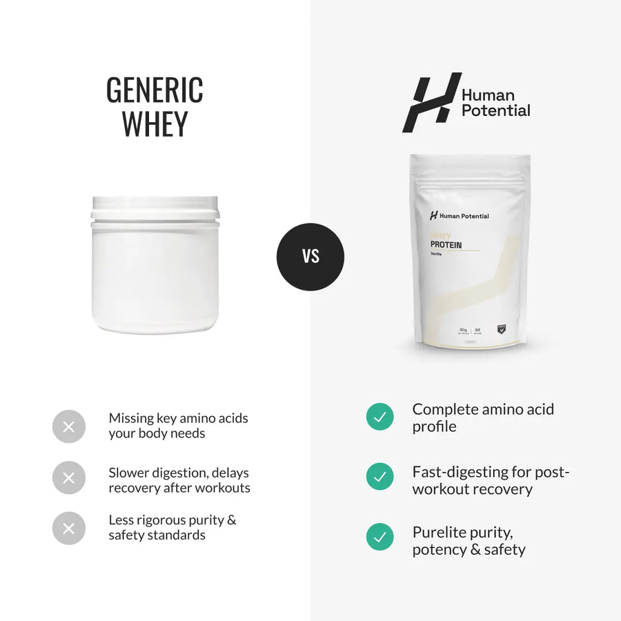 Whey Protein